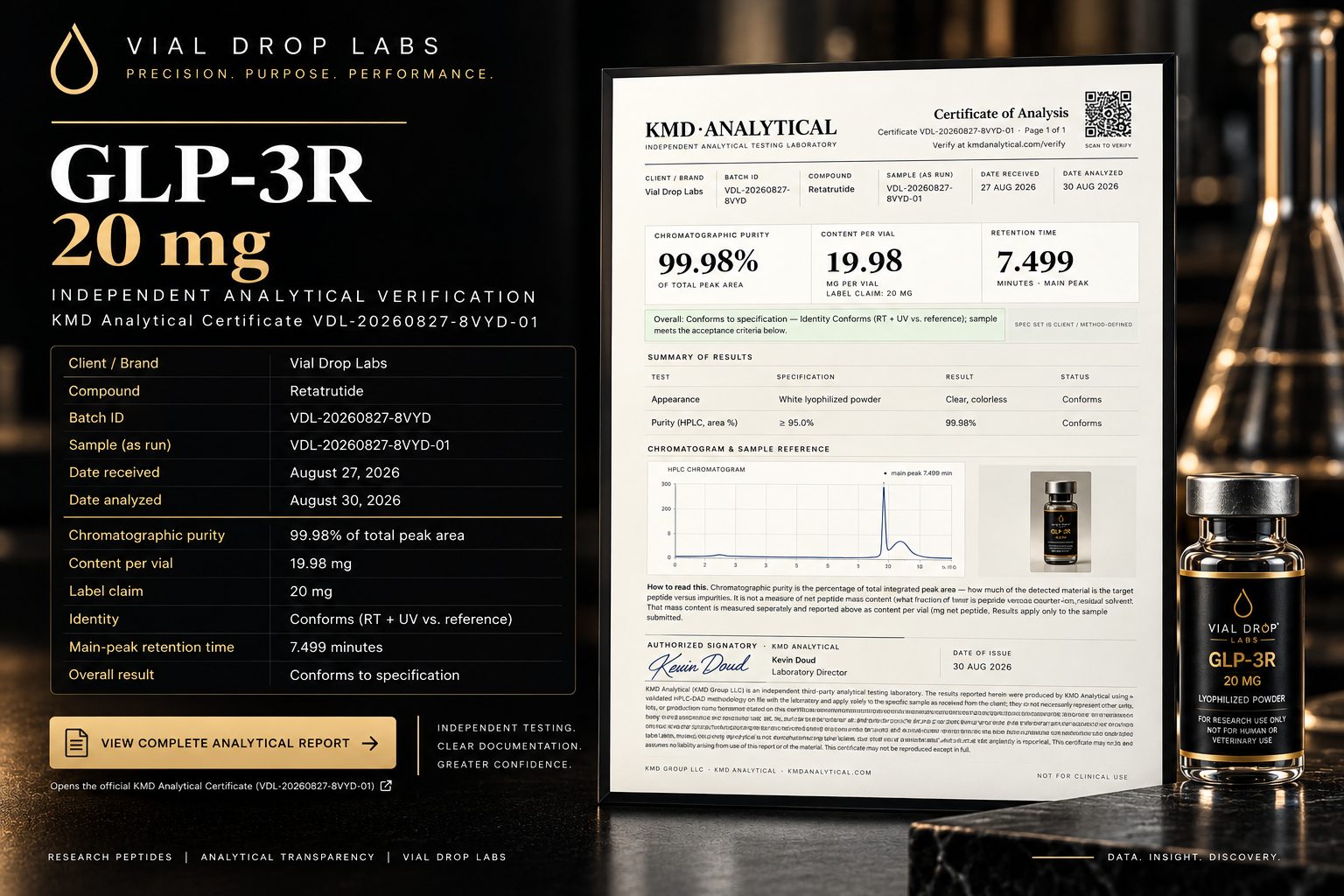 GLP-3R 20 mg KMD Analytical verification summary showing purity, content, identity and retention-time results